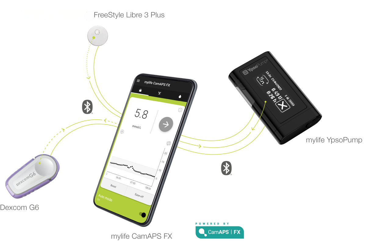 Mylife Camaps System Image
