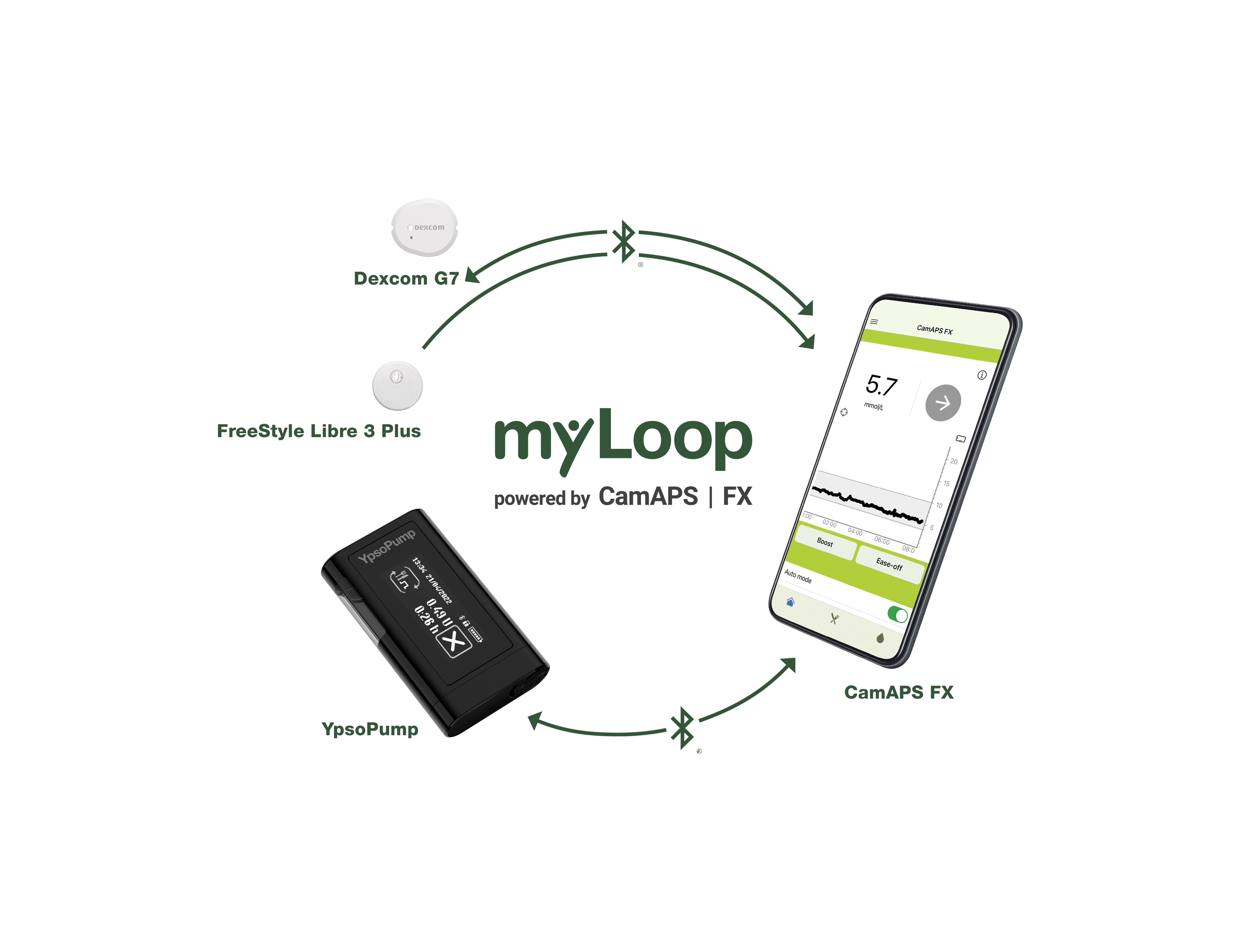 mylife CamAPS system