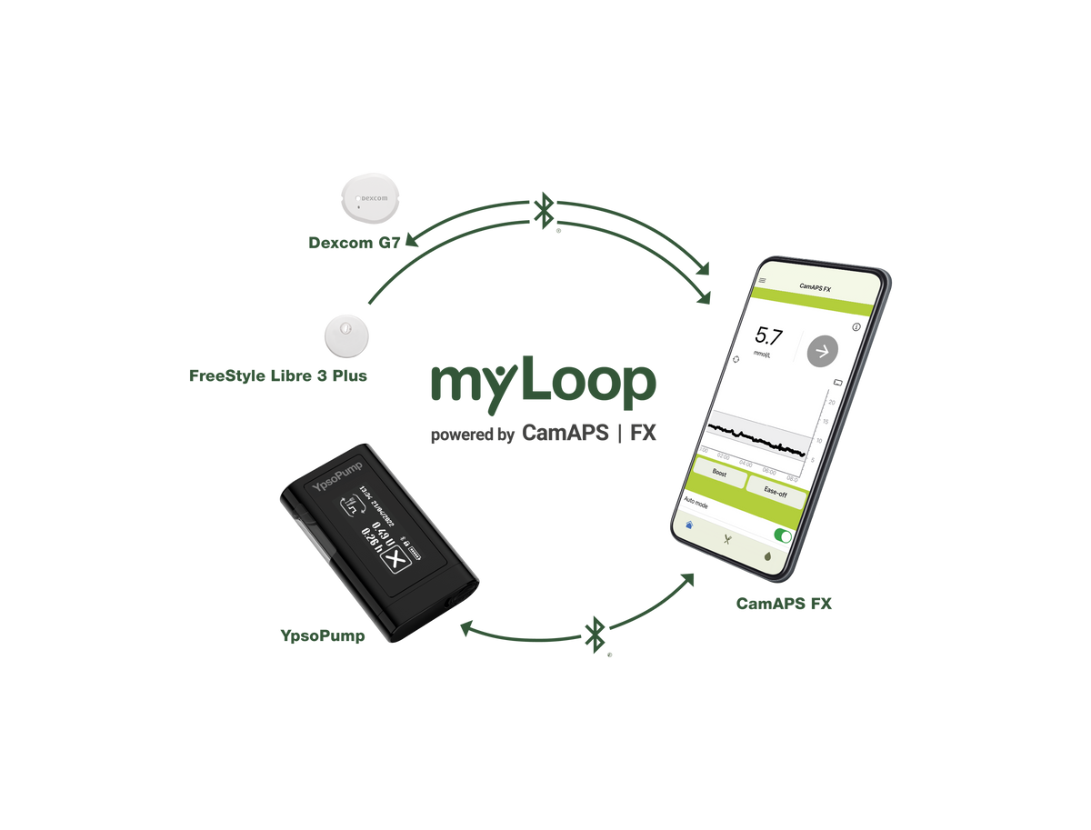 Put Your Glucose Management on Auto Mode with mylife Loop