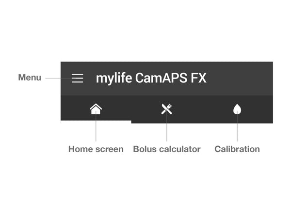 Navigation (Home screen)